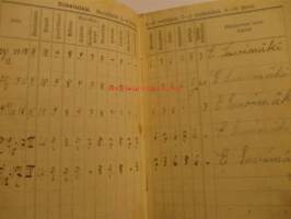 Pöytyän Kaulanperän ylemmän kansakoulun oppilaskirja Toivo Savimäki v.1915-1917