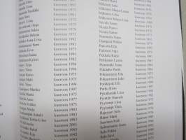 Tiilat ja Pelimannit 1975-2002 -kuorohistoriikki