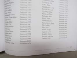 Tiilat ja Pelimannit 1975-2002 -kuorohistoriikki