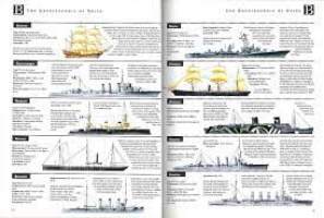 The Encyclopedia of Ships - Tietosanakirja Laivoista