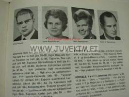 Ekonomimatrikkeli 1970