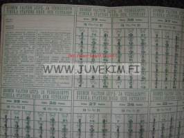 Suomen Valtion Leipä- ja vehnäkorttiarkki (1918?) / Turun kaupungin Elintarvelautakunta