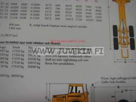 Volvo articulated haulers Specialmaskiner -myyntiesite