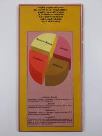 Diagnostisia suuntaviivoja : Päänsärky