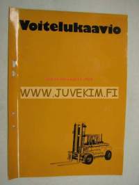 Svetruck trukki 8-25 tonnia -ohjekirja erillinen voitelukaavio