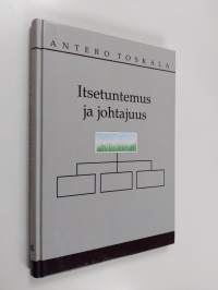 Itsetuntemus ja johtajuus