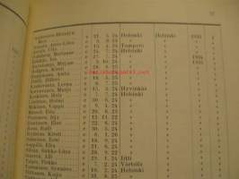 Tyttönormaalilyseo Helsinki 1938-1939 