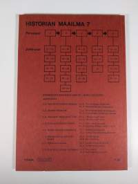 Historian maailma 7 : perusosa 1 - 1800-luvun alkupuoli