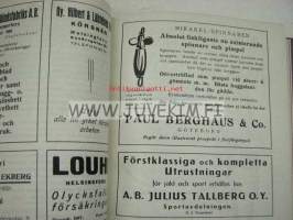 Tidskrift för Jakt och Fiske 1927 -vuosikerta sidottuna