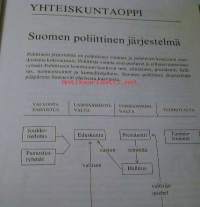 Lukion taloustieto ja yhteiskuntaoppi