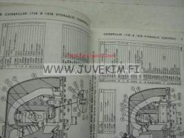 Caterpillar 173B &amp; 183B Hydraulic controls (serial numbers 59P1-up, 60P -up) parts book -varaosaluettelo
