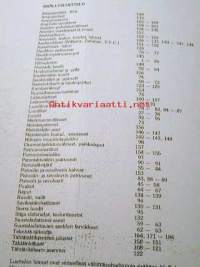 Ampumaurheilu  1985/86 myyntikuvasto