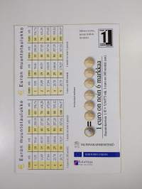 Suomi siirtyy euroon : Rahanvaihtojakso 1.1.-28.2.2002