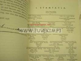 Släkten Hoving Genealogiska Föreningens Släktböcker 2.