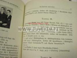 Släkten Hoving Genealogiska Föreningens Släktböcker 2.