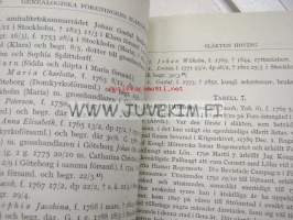 Släkten Hoving Genealogiska Föreningens Släktböcker 2.