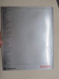 Toyota Corolla 12 / 16 Valve 1987 -myyntiesite /sales brochure