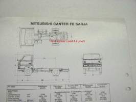 Mitsubishi Canter FE sarja -myyntiesite