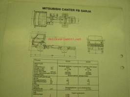 Mitsubishi Canter FB sarja -myyntiesite