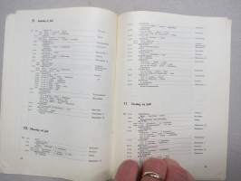 XV Olympiska spelen Helsingfors 1952 - Tävlingsprogram och biljettpris