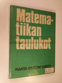 Matematiikan taulukot