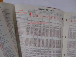 Lucas Equipment 1963 for cars and commercial vehicles -osakuvasto