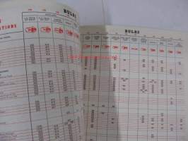 Lucas Equipment 1963 for cars and commercial vehicles -osakuvasto