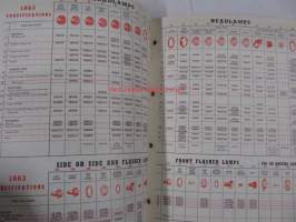 Lucas Equipment 1963 for cars and commercial vehicles -osakuvasto