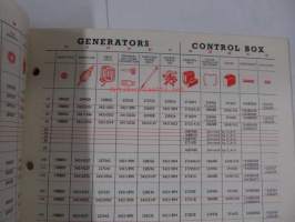 Lucas Equipment 1963 for cars and commercial vehicles -osakuvasto