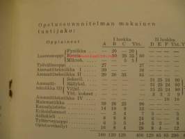 Heikki Huhtamäen elintarviketollisuusammattikoulu vuosikertomus 1962-1963