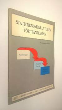 Statistiknomenklaturen för tjänstemänStatistiknomenklaturen för tjänstemän