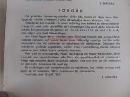 Puutavaran laskutustaulukkoja Faktureringstabeller för trävaror Price calculating tables for wood goods