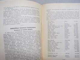 Jääkäriliitto 10-vuotiskautena 1918-1928 - Katsaus Jääkärien keskinäisen toiminnan vaiheisiin 10-vuotiskautena