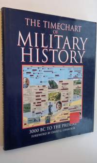 The Timechart of Military History - 300 BC to the Present