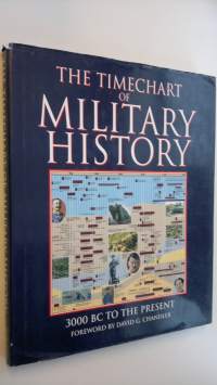 The Timechart of Military History