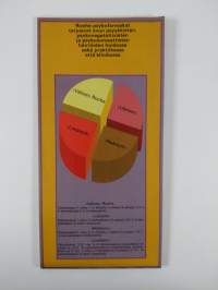 Diagnostisia suuntaviivoja: prekordiaalikivut