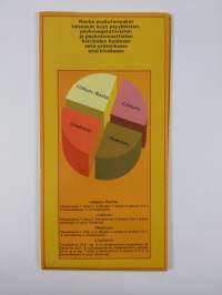 Diagnostisia suuntaviivoja : Dysmenorrea