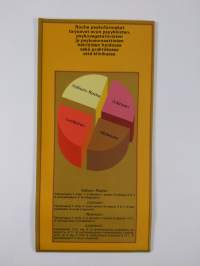 Diagnostisia suuntaviivoja : Epigastriumin kivut