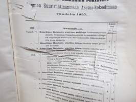 Suomen Asetuskokoelma 1897 - Finlands Författnings-Samling - Сборникъ Постановлений Финлансково