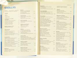 Mitä Missä Milloin 1981