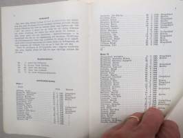 Kimito Svenska Samskola VI-IX läseåren 1954-55, 1955-56, 1956-57, 1957-58 -årsberättelser 4 st