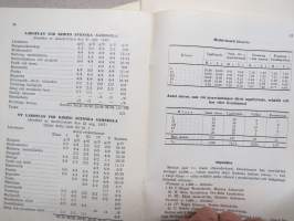 Kimito Svenska Samskola VI-IX läseåren 1954-55, 1955-56, 1956-57, 1957-58 -årsberättelser 4 st
