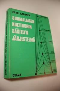 Suomalaisen kulttuurin säätelyn järjestelmä : Sosiologinen tutkimus