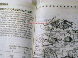Kotiliesi muistikirja  1978