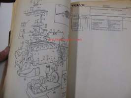 Volvo N12 -varaosaluettelo
