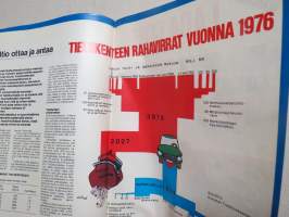 Moottori 1976 nr 5, Kansikuva MZ TS 250 sivuvaunu, Kesävihjeitä, Austin Allegro 1974, Lada Combi, Musta-Maijasta matkailuautoksi, ym.