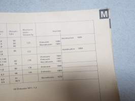 Volkswagen Service 1972, Tarkkaan ottaen - Teknisiä tietoja VW-korjaamoille - &quot;Kirjanen on tarkoitettu VW-asentajan taskuun eikä pöytälaatikkoon&quot;