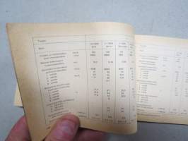 Volkswagen Service 1972, Tarkkaan ottaen - Teknisiä tietoja VW-korjaamoille - &quot;Kirjanen on tarkoitettu VW-asentajan taskuun eikä pöytälaatikkoon&quot;