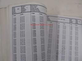 Volvo key codes, nyckelkoder -avainkoodikirja 1984