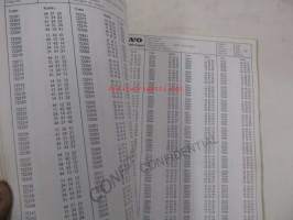 Volvo key codes, nyckelkoder -avainkoodikirja 1972?